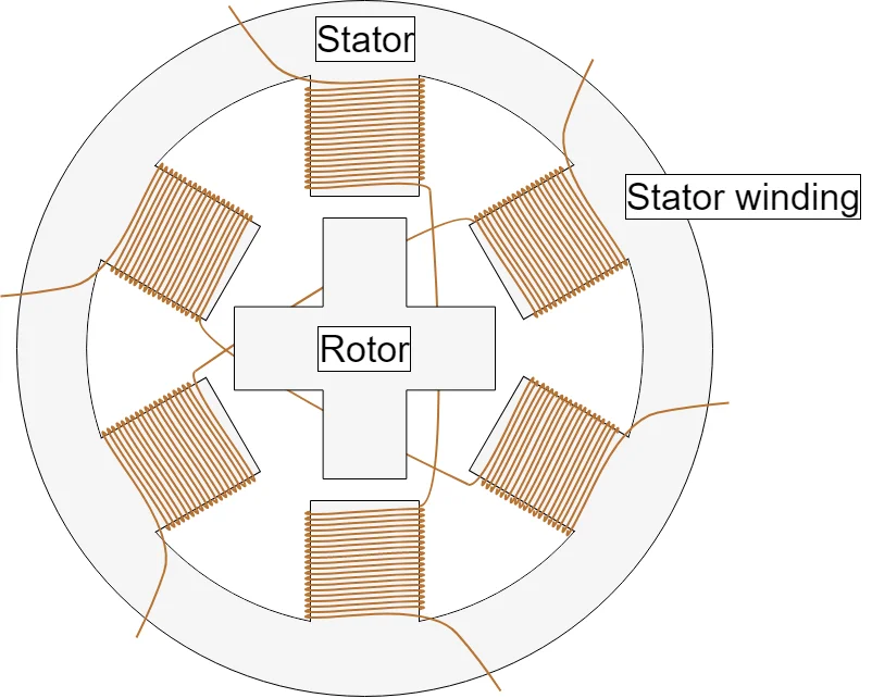 Stepper Motor