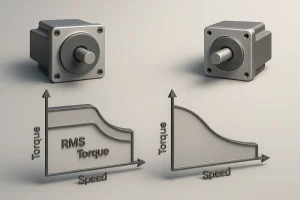 Understanding RMS and Intermittent Torque in Servo Motors